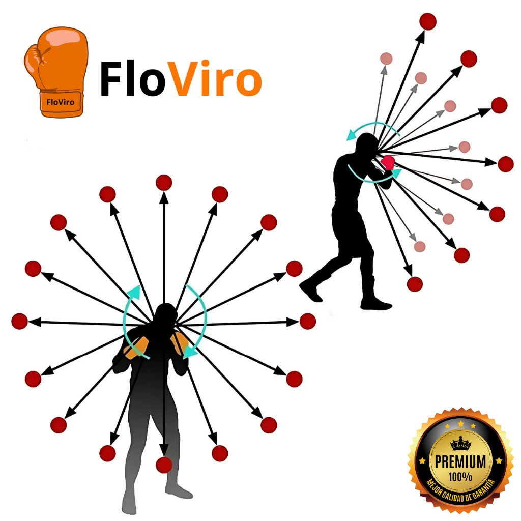 FloViro Head Pro